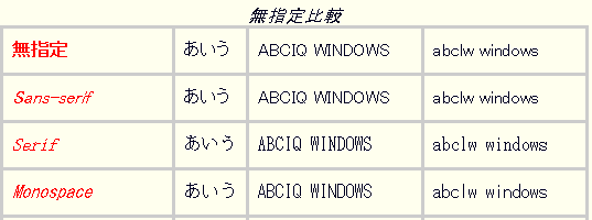 無指定比較