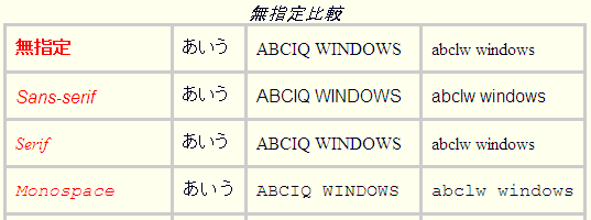 無指定比較 - UTF-8