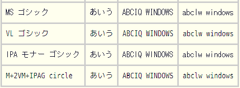 等幅フォント