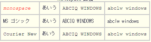 monospace 比較 - UTF-8