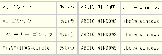 等幅フォント