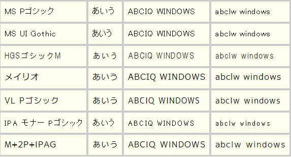 プロポーショナルゴシック
