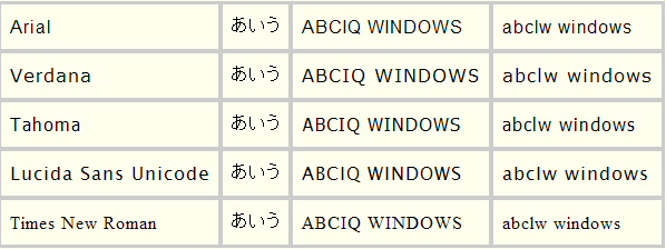 プロポーショナルゴシック英字