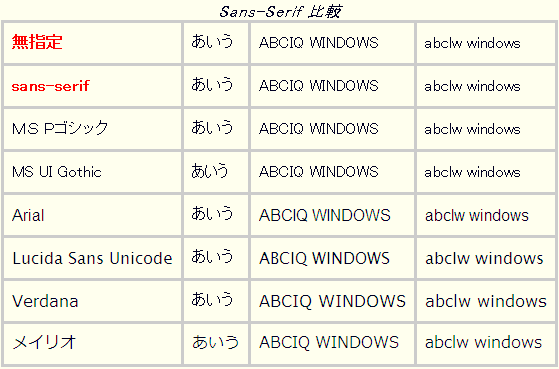 Sans-Serif 比較